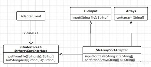 使用類適配器模式集成第三方客戶驗(yàn)證產(chǎn)品
